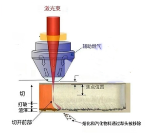 What is the effect of laser cutting gas pressure on the cross section?